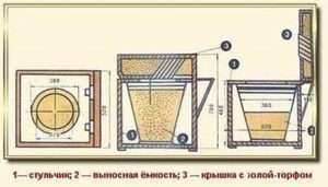Як використовують попіл в побуті