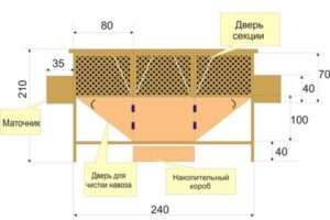 Рекомендації щодо розташування сітки