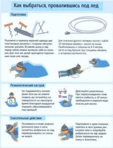 Зимова риболовля: правила безпеки та поради