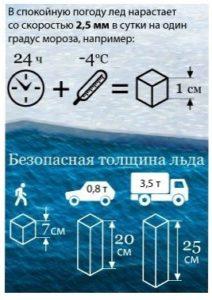 Тактика підводного лову. Як діяти?