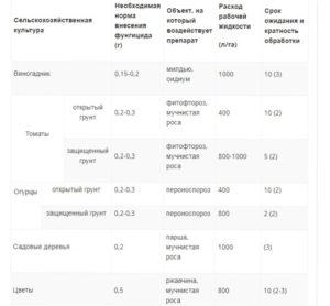 Особливості препарату «Строби»